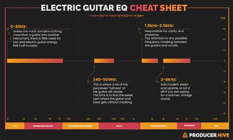 metal guitar eq cheat sheet|eq frequency chart.